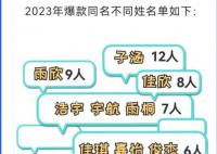 “子涵”“欣怡”成新生爆款同名