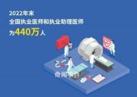 醫藥反腐下 揭秘醫生的真實生活