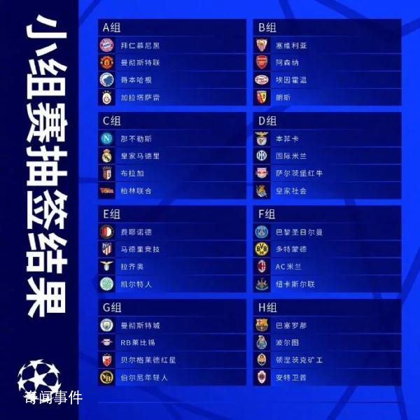 歐冠抽簽驚現超級死亡之組 曼城上上簽