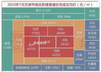 天津放開限購 二手降價(jià)房源數(shù)翻倍
