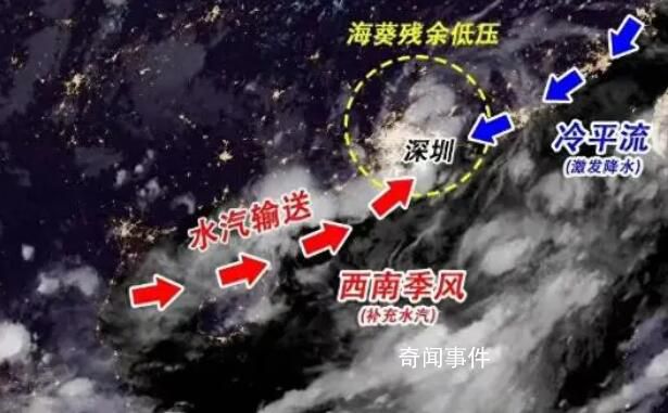 專家:深圳強降雨是因“列車效應”