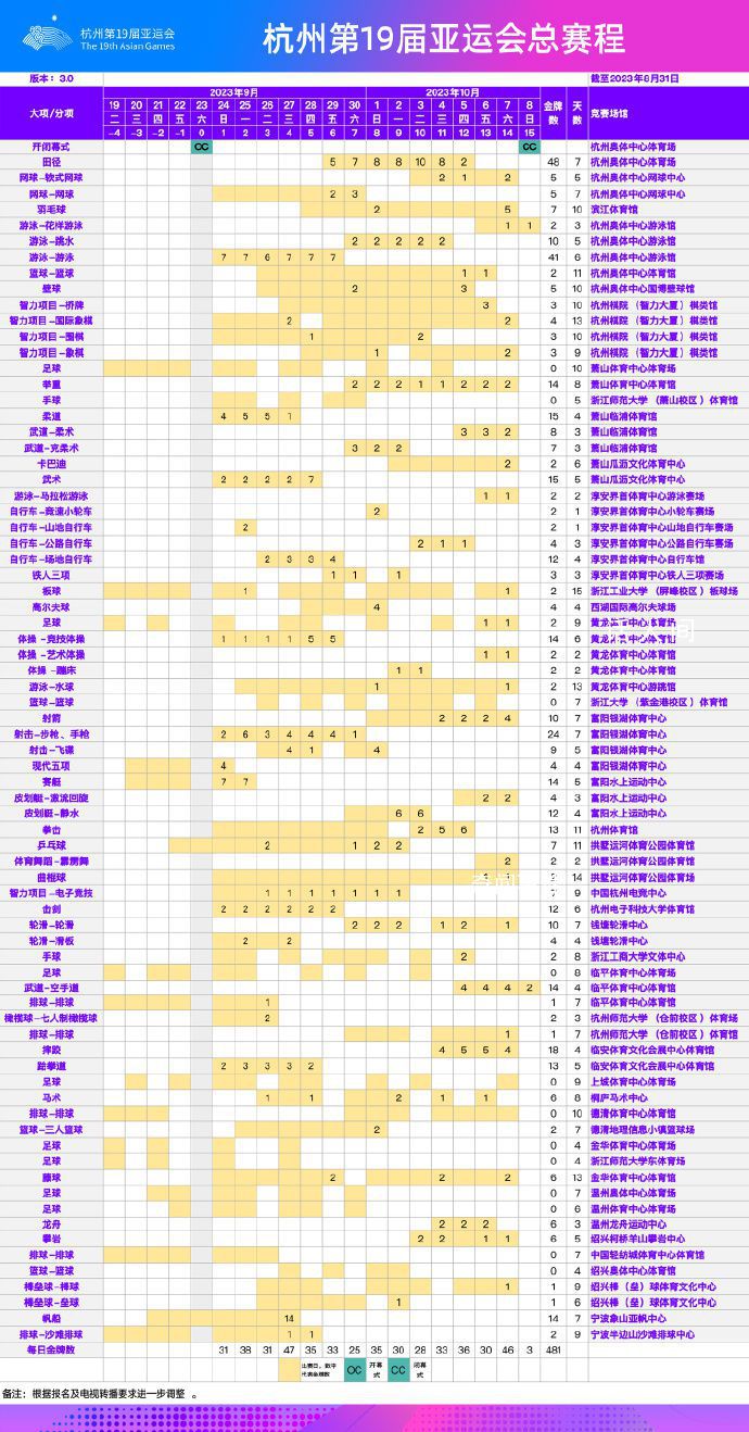 亞運會總賽程3.0版發布