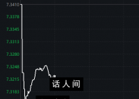 人民幣突然勐拉!發生了什么?