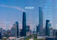 青島樓市新政:全域取消限購