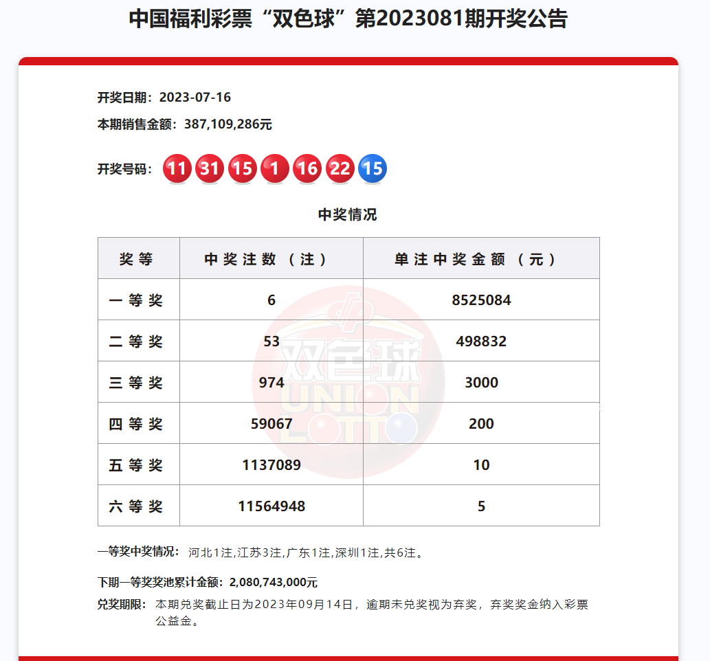 蘇州2557萬(wàn)元大獎(jiǎng)無(wú)人認(rèn)領(lǐng) 系江蘇福彩史上最大棄獎(jiǎng)