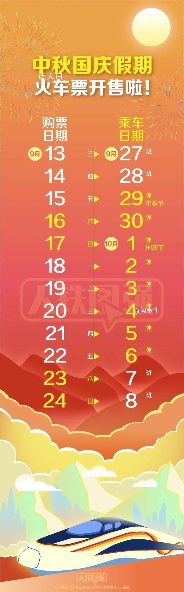 12306:候補(bǔ)兌現(xiàn)成功率達(dá)75%以上 不少網(wǎng)友提前加入搶票大軍