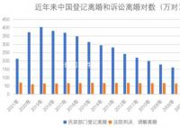 離婚人數連續三年下降 為什么會這樣