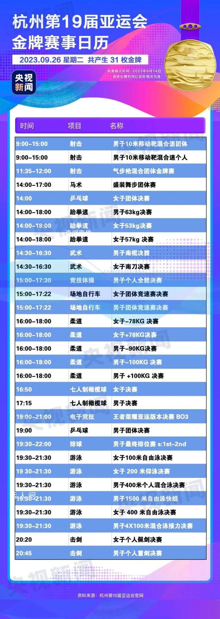 杭州亞運會金牌觀賽日歷 快收藏!