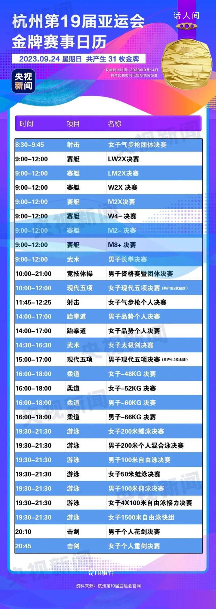 杭州亞運會金牌觀賽日歷 快收藏!