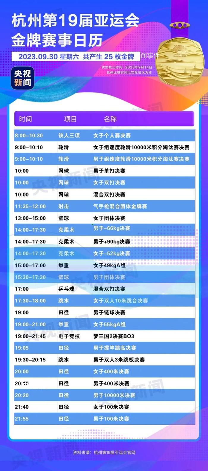 杭州亞運會金牌觀賽日歷 快收藏!