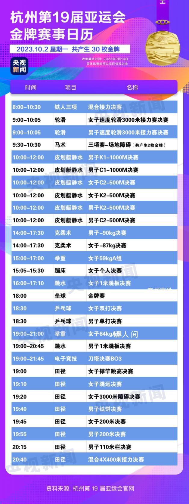杭州亞運會金牌觀賽日歷 快收藏!