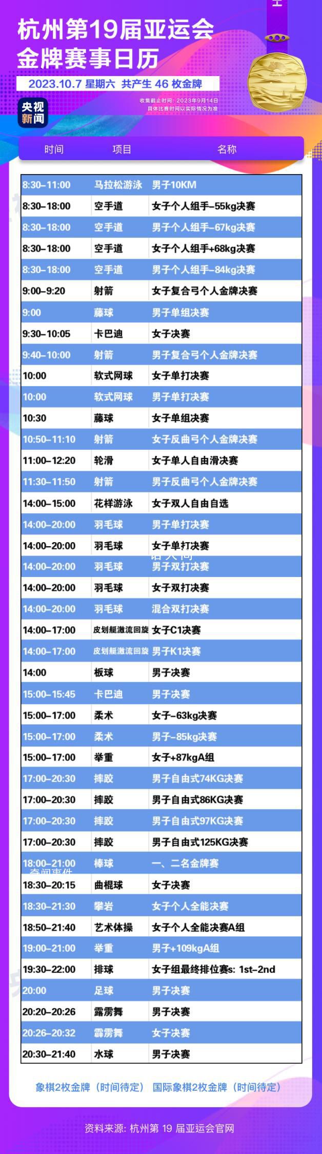 杭州亞運(yùn)會金牌觀賽日歷 快收藏!
