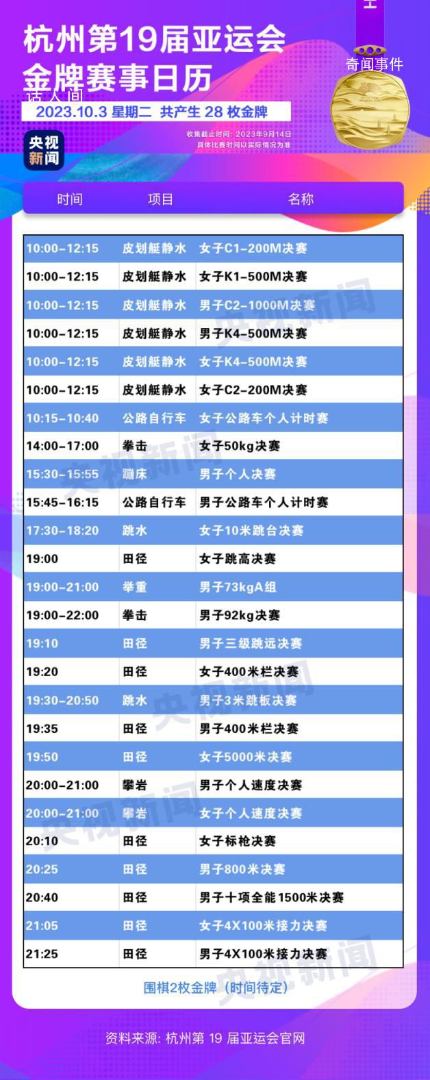 杭州亞運會金牌觀賽日歷 快收藏!