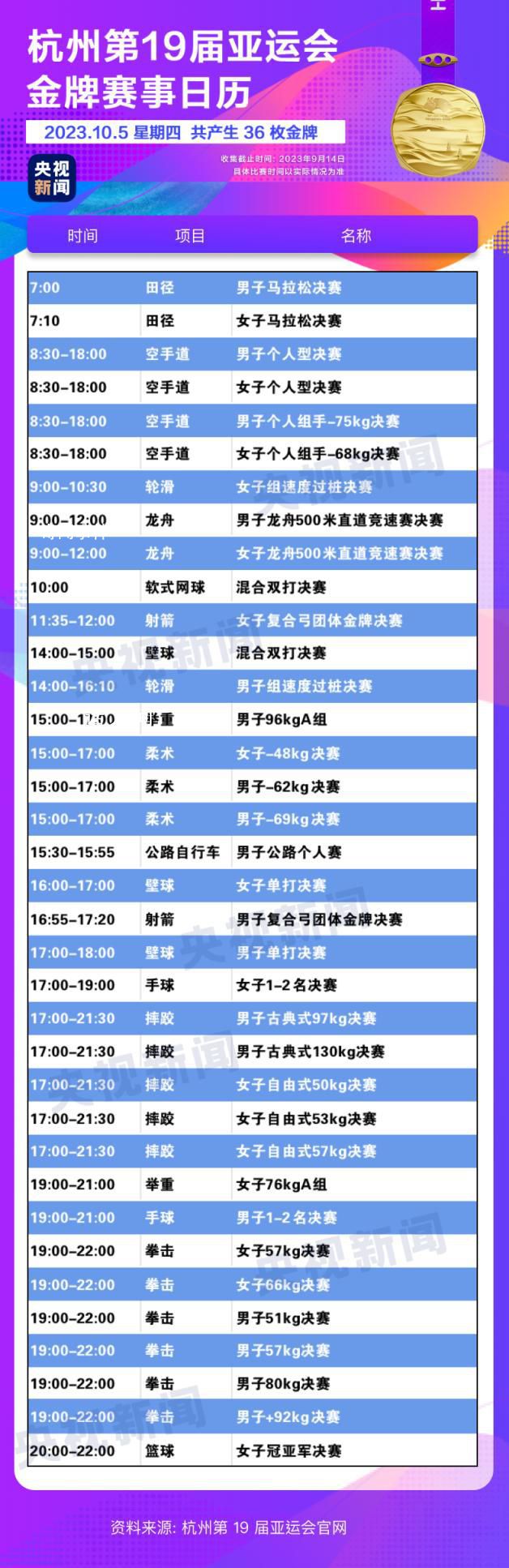 杭州亞運會金牌觀賽日歷 快收藏!