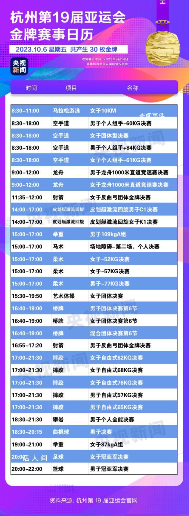 杭州亞運(yùn)會(huì)金牌觀賽日歷 快收藏!
