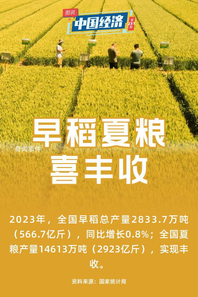 保障糧食安全 端牢中國飯碗