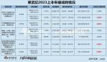 寒武紀遭創投股東“清倉式”減持 本次累計減持739.87萬股