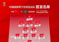 亞運會中國男足vs孟加拉國 國足亞運隊0:0戰平孟加拉國隊