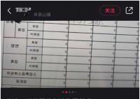 韓國電信詐騙嚴重程度或超出想象 濟州島成新緬北