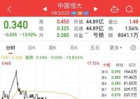 恒大系集體停牌 港股恒大系持續走低