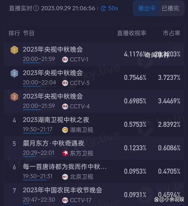 湖南中秋晚會首個節(jié)目疑假唱 黃綺珊真唱跑調(diào)