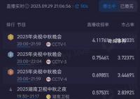 湖南中秋晚會首個節目疑假唱 黃綺珊真唱跑調