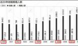 2024是“寡婦年”,不宜結婚?