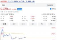 港股中國恒大持續拉升 恒大物業下跌1.69%