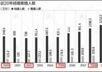 2024是“寡婦年”,不宜結婚?