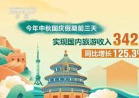 “數(shù)”讀假日消費“熱”力足 旅游市場升溫帶動全國消費市場人氣旺盛