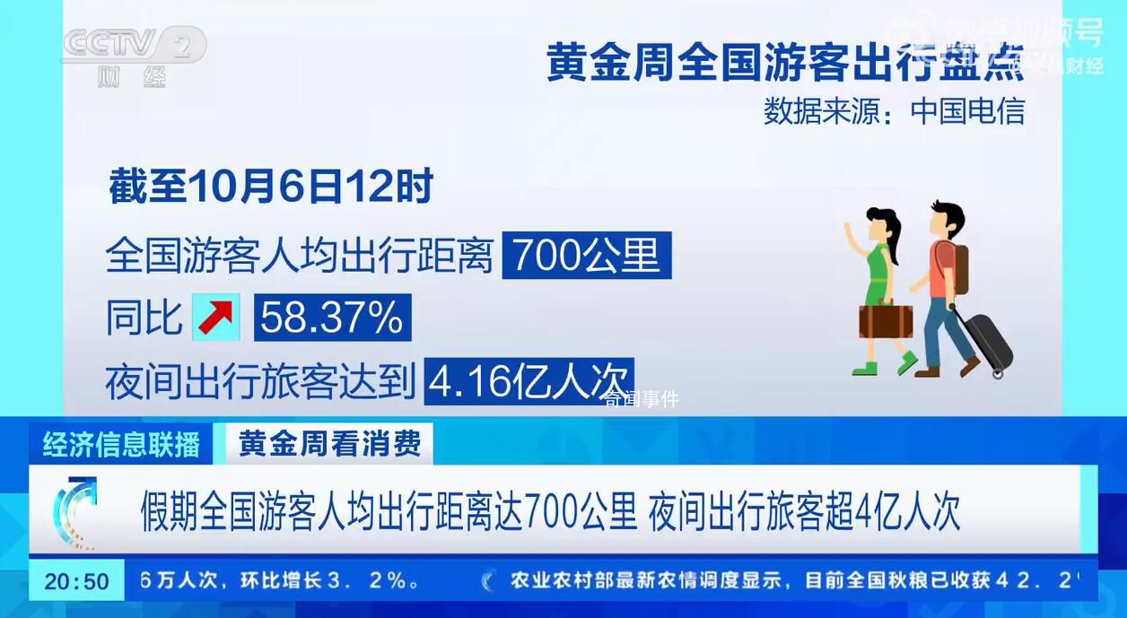 超4億人次游客夜間出行 全國游客人均出行距離達到700公里