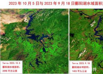 鄱陽湖出現今年首次長江水倒灌 水域面積擴大695平方公里