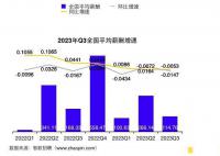 三季度全國平均招聘薪酬10115元 網友：又拖后腿了