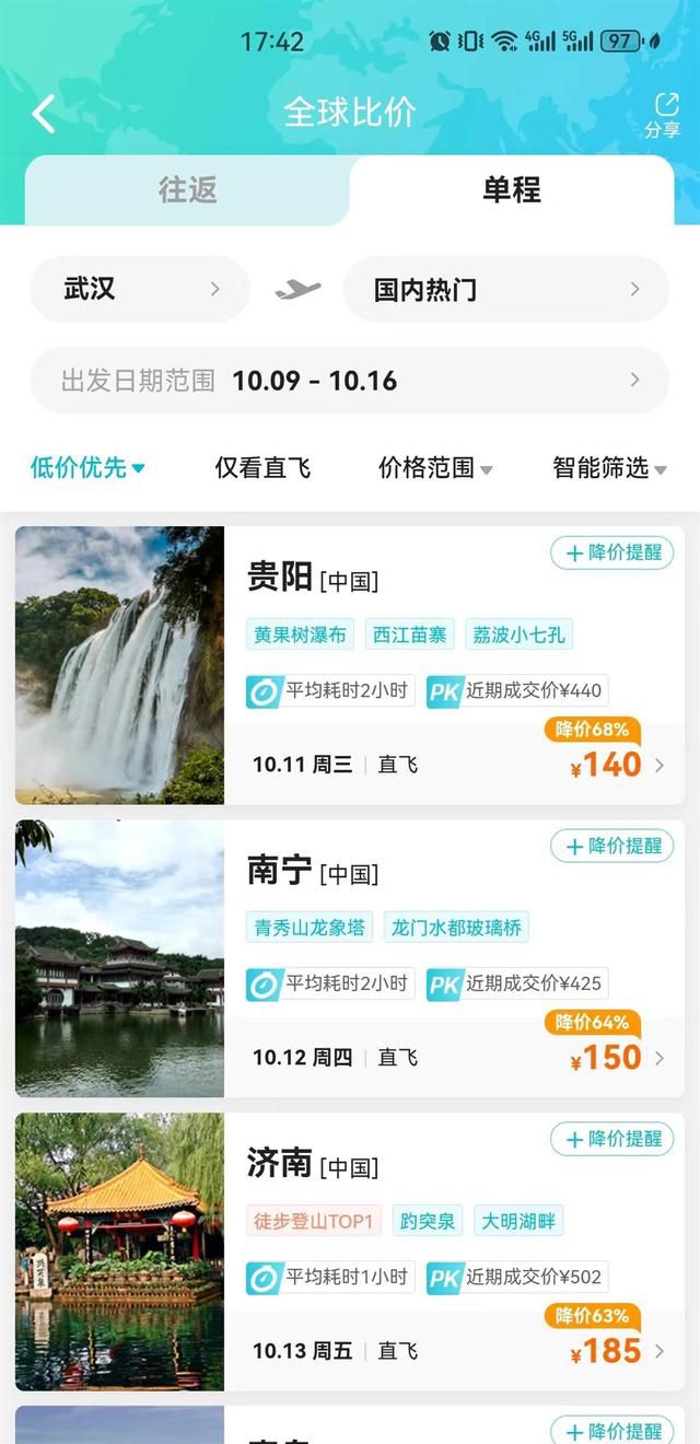 “十一”過后機票降價四成 錯峰出游正當時