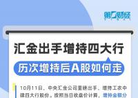 “國家隊”出手對A股有何影響 國家隊出手了強勢上漲開啟