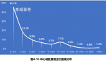 西安人平均通勤距離8.4公里 居民通勤出行比例提高至55.8%