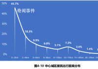 西安人平均通勤距離8.4公里 居民通勤出行比例提高至55.8%
