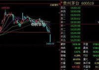 滬指退守3000點(diǎn) 科創(chuàng)50指數(shù)漲0.04%