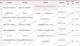 國考報名人數已突破100萬 共有1137142人