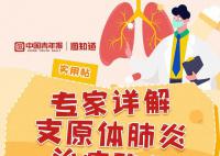 專家詳解支原體肺炎治療路徑 一旦得了支原體肺炎應該如何用藥