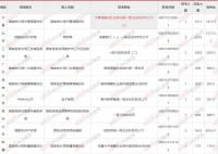國考報名人數已突破100萬 共有1137142人