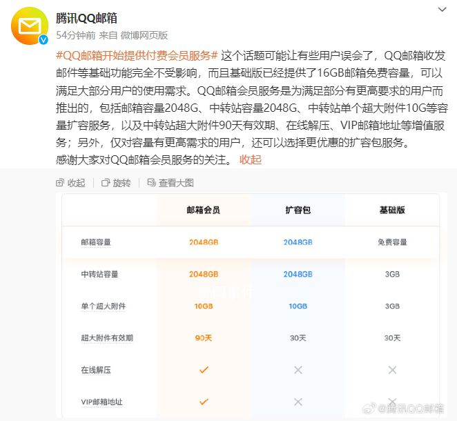 騰訊回應QQ郵箱提供付費會員服務 收發郵件等基礎功能完全不受影響