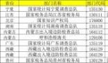 國考136個崗位遭遇零報考 2024年國考報名結束