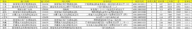 國考崗位最大競爭比3572:1 今年未現萬人爭一崗現象