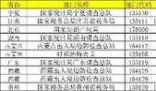 國考崗位最大競爭比3572:1 今年未現萬人爭一崗現象