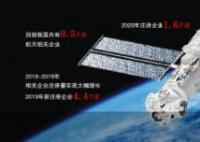 “天宮”背后的萬億航天產業 新興太空經濟將迸發巨大能量