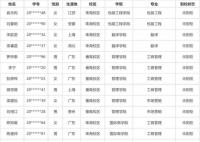 暨南大學81名新生放棄入學資格 學校將統(tǒng)一注銷其入學資格