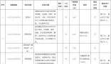 廣西:11月起試管嬰兒等納入醫(yī)保