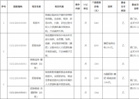 廣西:11月起試管嬰兒等納入醫保