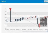 金價突破620每克 達年內高位